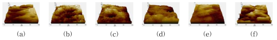 화학적 정면 180초 시 정면투입약품 혼합비에 따른 CCL 표면의 3D 형상 (a)미처리 (b)실험No.1 (c)실험No.2 (d)실험No.3 (e)실험No.4 (f)실험No.5