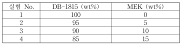 LPR 잉크와 용매와의 혼합 비율(wt %)