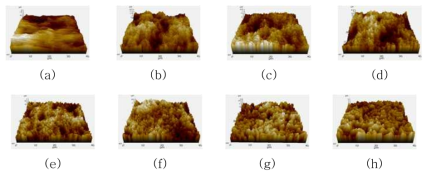 Brown oxide 침지시간에 따른 CCL 표면의 3D 형상. (a) 0초, (b) 30초, (c) 60초, (d) 90초, (e) 180초, (f) 300초, (g) 420초, (h) 600초