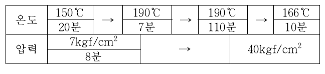 적층을 위한 hot press 공정 조건