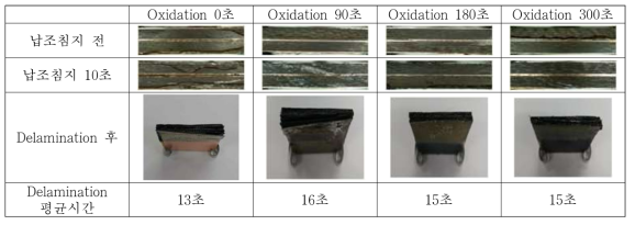 Brown oxide 침지시간에 따른 적층 CCL의 내열 특성