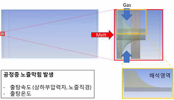 시편준비 및 용해/분사공정 중 사진