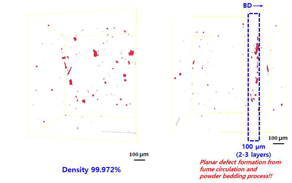 개발 Co기 합금 SLM 고밀도 시편의 밀도 평가 (3D CT 평가결과)