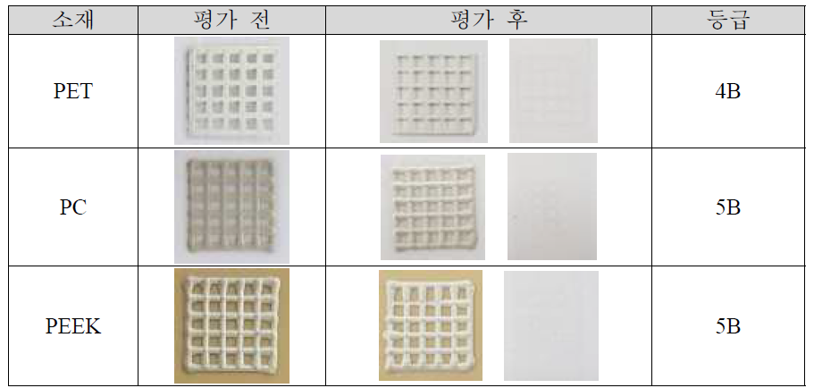 결합력 특성평가 테스트 결과