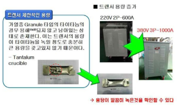 트렌서의 제한적인 용량으로 인한 문제점과 해결사항