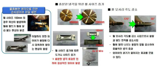 불충분한 냉각으로 인한 제한사항 및 해결