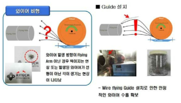 와이어에 비행에 따른 굴곡짐 및 비산/해결사항