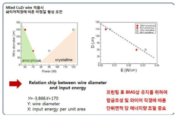 Cu-기지 미세 금속 비정질 와이어 적층시 와이어 직경 과 입사에너지에 따른 비정질 형성 조건