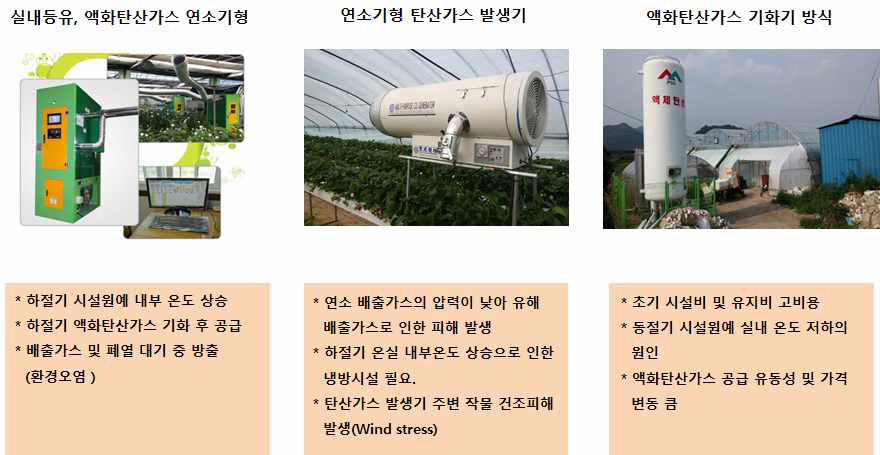 탄산가스 발생기 방식 비교