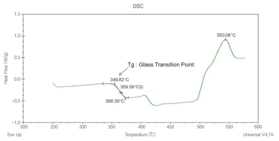 Glass Frit의 유리전이점(Tg) 분석 및 결과