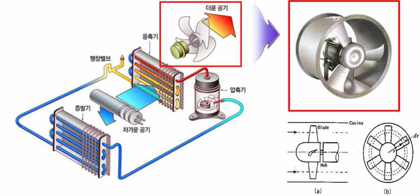 냉동/냉각 장치용 실외기 냉각용 축류팬 모듈