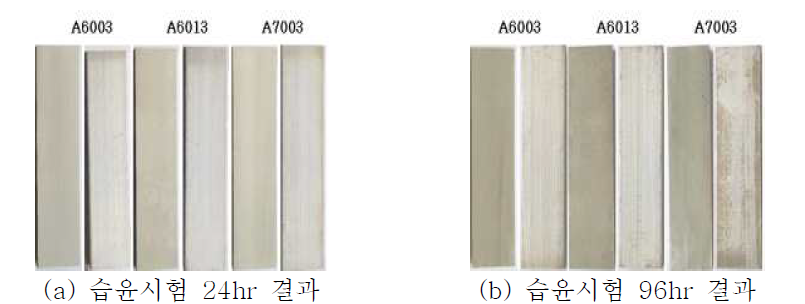 알루미늄 소재 습윤시험 결과