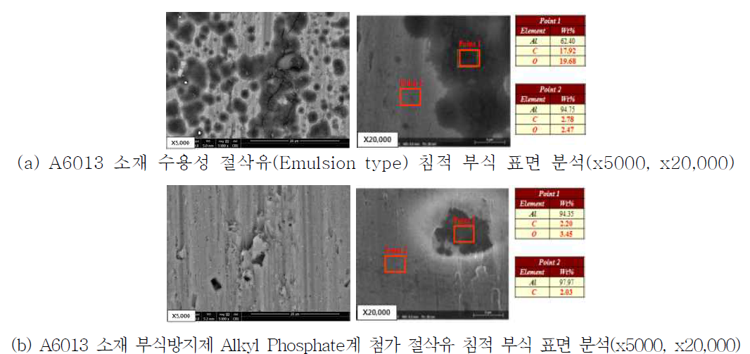 A6013 알루미늄 소재 수용성 절삭유 침적 샘플 부식 표면 분석 결과