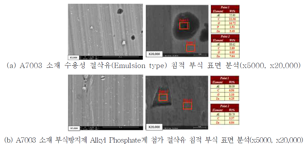 A7003 알루미늄 소재 수용성 절삭유 침적 샘플 부식 표면 분석 결과