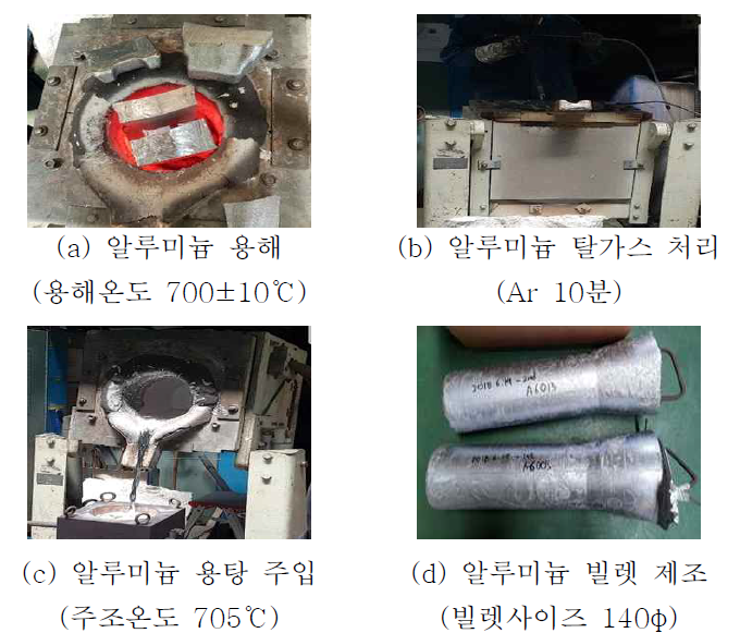 알루미늄 용해, 주조공정