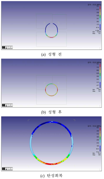 3공정 성형 해석