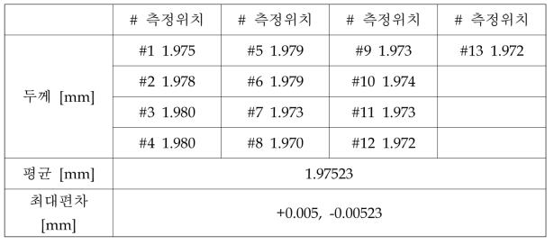 블랭크 두께측정