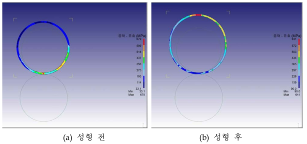 교정 롤링 공정