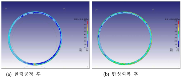 롤링 가압력 900 [N/mm]