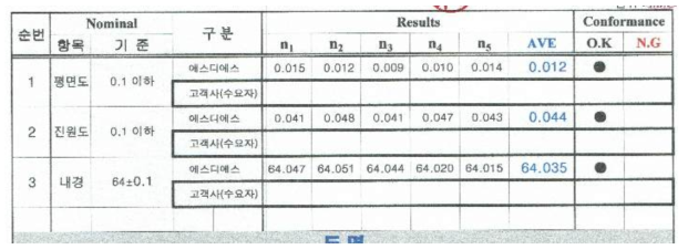 진원도 측정 결과