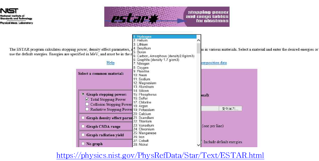 NIST 사이트