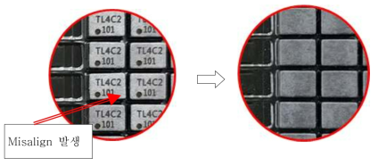 cap mounting이 완료된 MEMS device (좌). Jig사용 전 (우)Jig. 사용 후