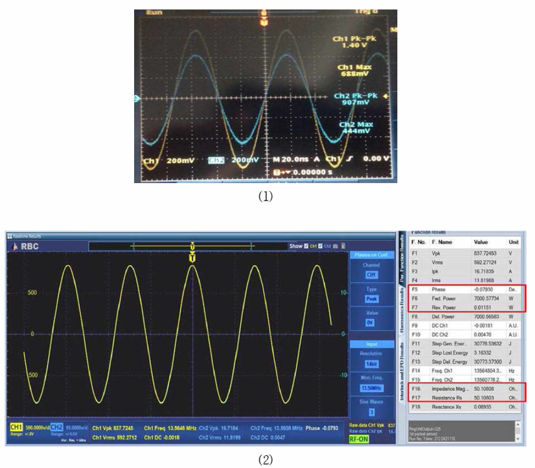 (1) 오실로스코프에서 확인한 RF voltage (노랑색)과 RF current (파랑색) 신호 간 위상차 0도 (2) 신규 도출된 방정식이 적용된 응용 S/W 및 결과