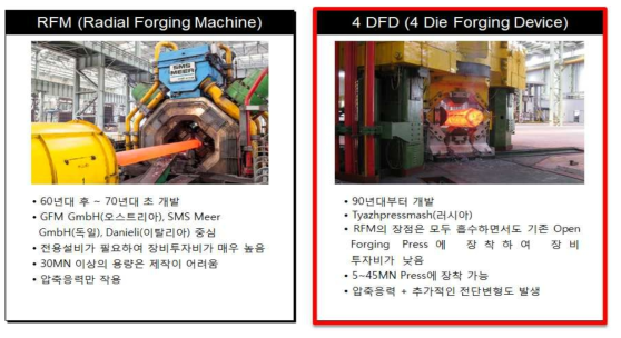 RFM 대비 4방향 단조장치 비교