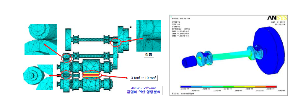 취약부품 선정 및 해당 부품의 상세 구조해석의 예