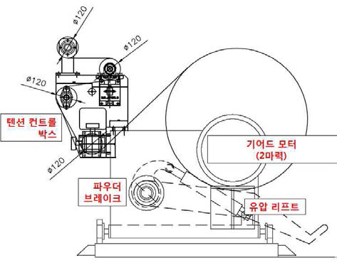 Unwinder unit 설계도