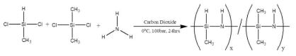 이산화탄소 용매를 이용한 메틸디메틸폴리실라잔의 합성
