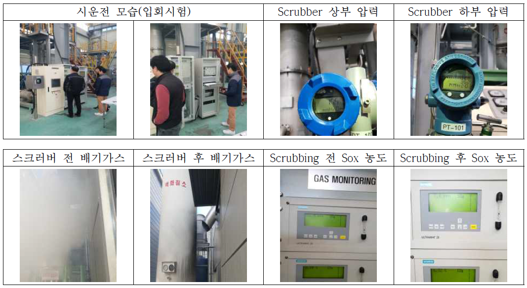 스크러버 시스템 성능평가