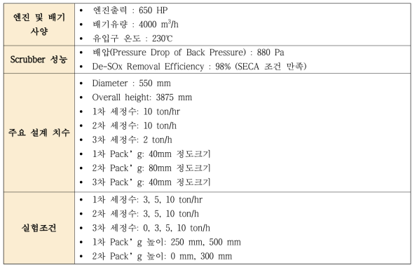 CFD 모델링을 위한 시뮬레이션 주요 조건