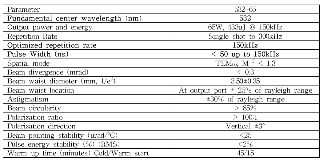 Scribing 실험에 활용된 레이저 시스템의 사양 (NX 532-65)