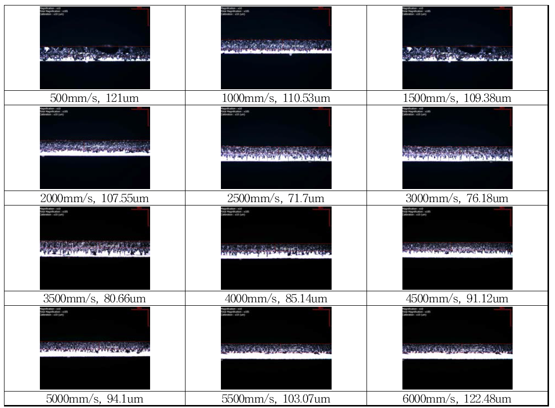 Scan speed 변화에 따른 셀 절단면의 광학현미경을 통한 분석, scribing 반복 횟수 20회
