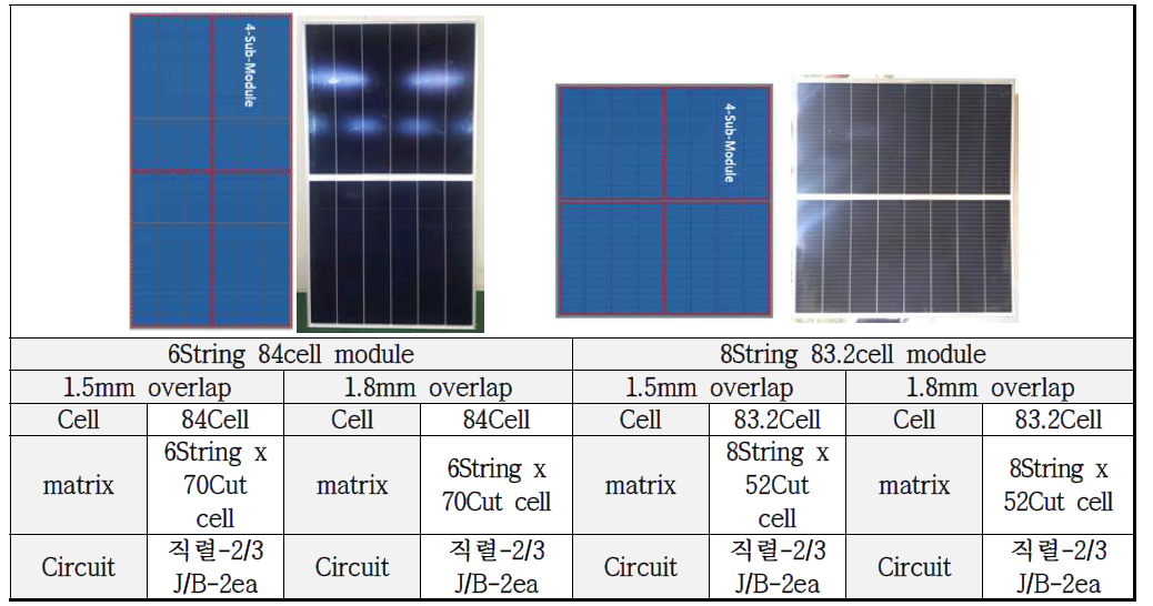 분할셀 overlap길이에 따른 모듈 제조 스펙