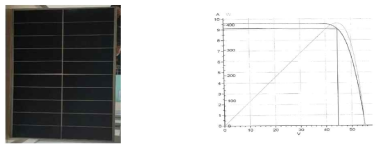 고출력 모듈(좌)과 I-V 특성 곡선(우)