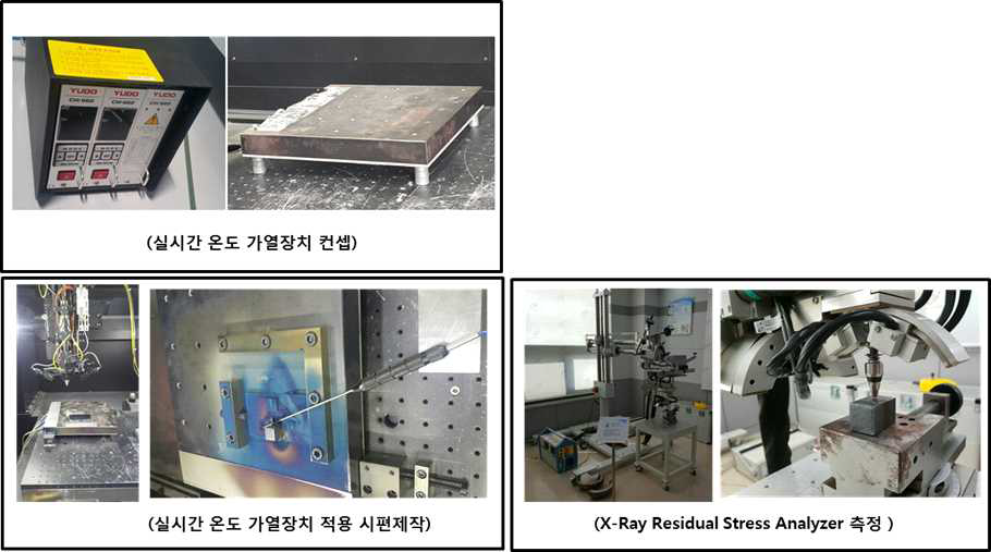 적층가공시 실시간 모재 온도제어가 가능한 저항가열 장치