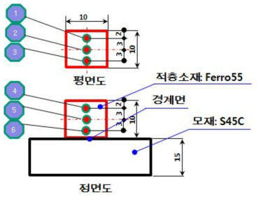 경도 평가용 시편 제작 및 경도측정 위치