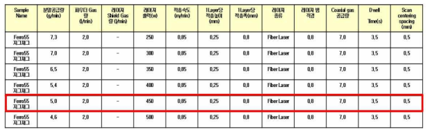 Ferro55소재 적층가공 공정조건