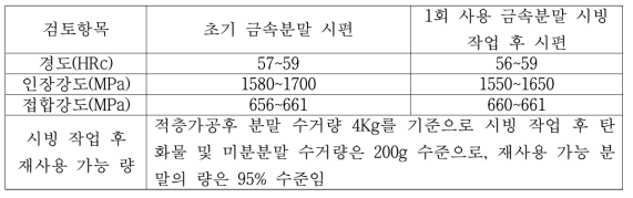 분말 재사용에 따른 적층시편 기계적 특성 및 재사용 가능량 검토 결과