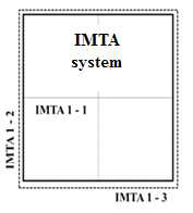 Experimental site of IMTA