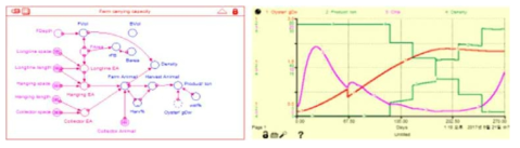 Harvesting algorithm of Crassostrea gigas(left) and an application to estimate carrying capacity of IMTA(right)