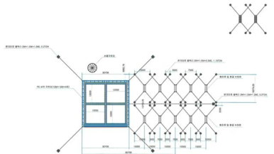 IMTA facilities of layouts