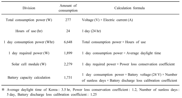 Solar cell module and battery capacity calculation