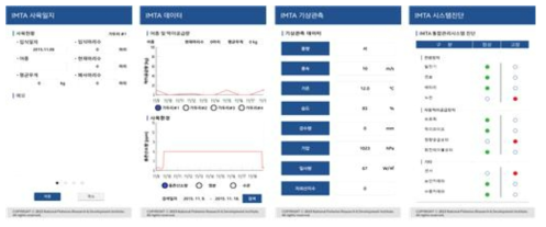 Breeding diary, Confirm the data, Meteorological observation, System check screen (from the left)