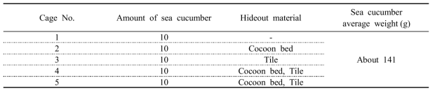 Hideout material of Sea cucumber cage