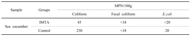 Health index bacteria of sea cucumber (Apostichopus japonicus) on IMTA and control site