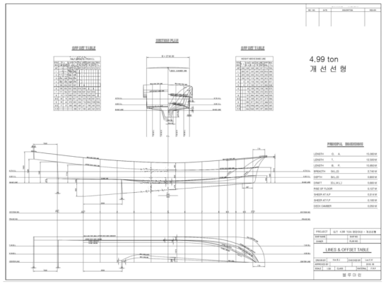 Lines of modified 4.99ton class fishing boat