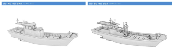 Result of 3-D modelling for coastal complex and gill net boat